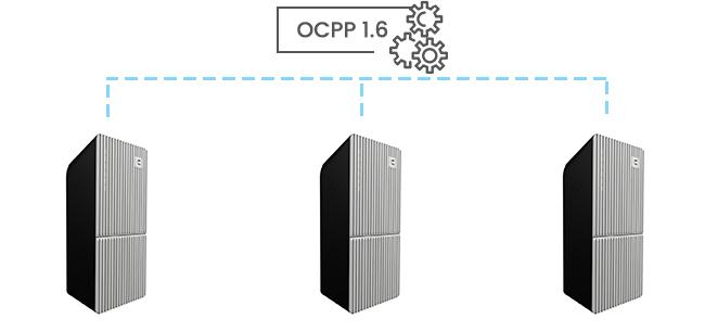Stacja ładowania TeltoCharge obsługuje protokół OCPP1.6